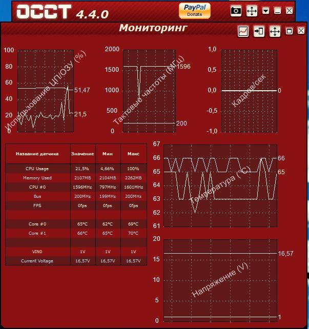 OCBASEOCCT  Free all-in-one stability stress test benchmark and  monitoring tool for your PC